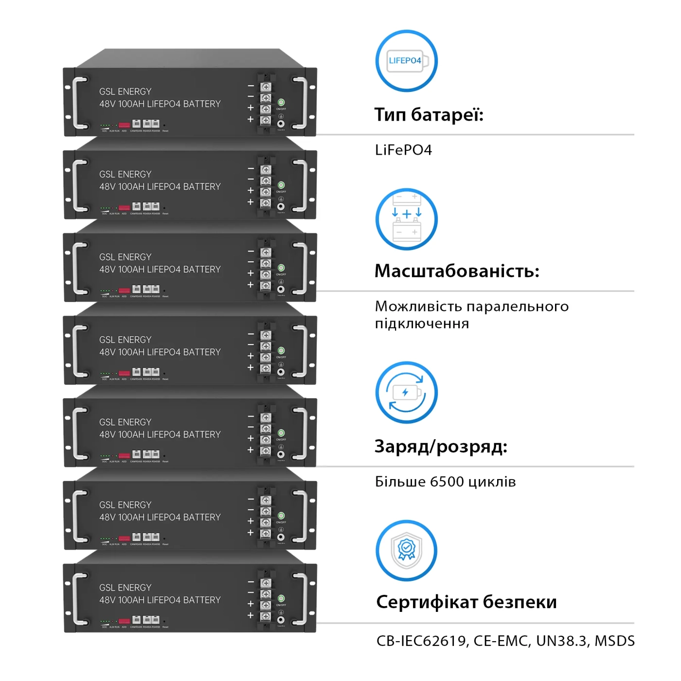 Система хранения энергии SUMRY HGP-5500W-2GS9.6K-LFP 5.5kW 9.6Wh 2BAT LiFePO4 6500 циклов - Фото 7