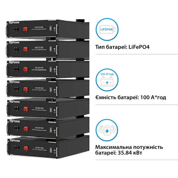 Система хранения энергии DEYE SUN-20K-SG01HP3-EU-AM2-HV51100-7-35.84kW-LFP 20kW 35.84kWh 1BAT LiFePO4 6000 циклов - Фото 1