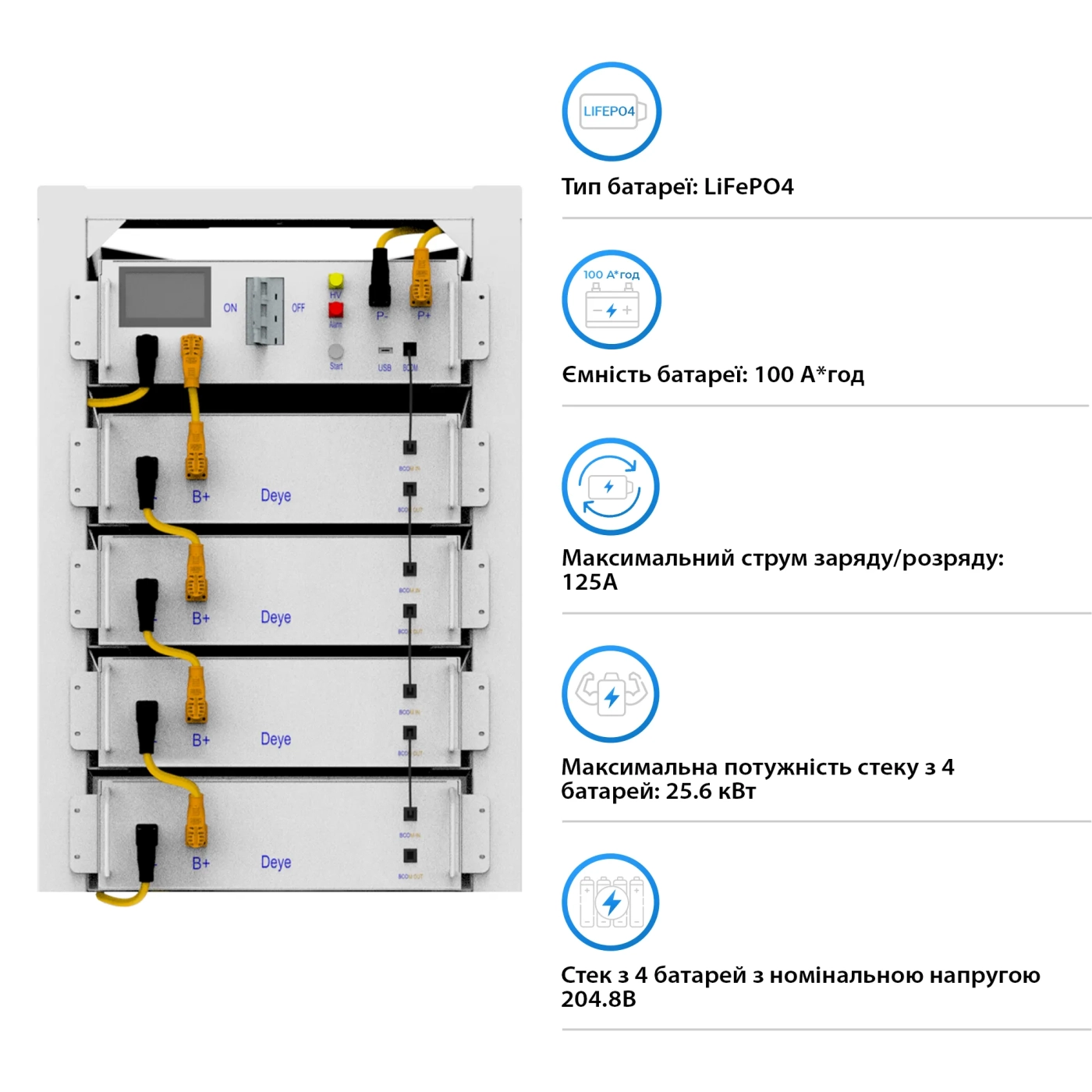 Система зберігання енергії DEYE SUN-20K-SG01HP3-EU-AM2-BOS-G4-20.48kW-LFP 20kW 20.48kWh 1BAT LiFePO4 6000 циклів - Фото 1