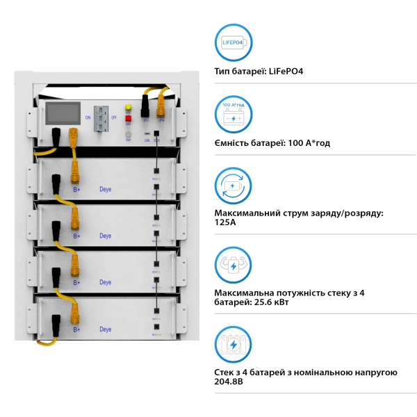 Система зберігання енергії DEYE SUN-20K-SG01HP3-EU-AM2-BOS-G4-20.48kW-LFP 20kW 20.48kWh 1BAT LiFePO4 6000 циклів - Фото 1
