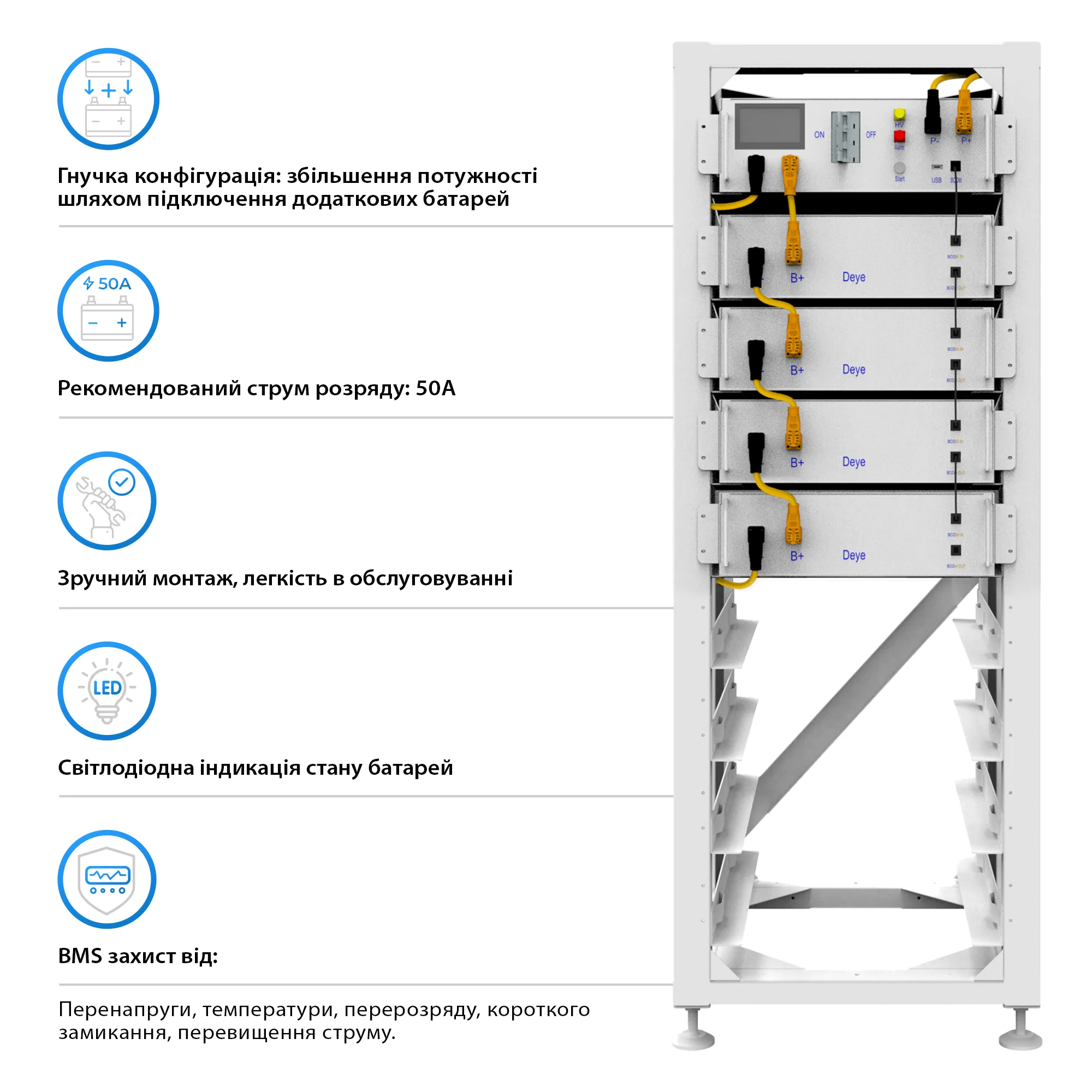 Система зберігання енергії DEYE SUN-20K-SG01HP3-EU-AM2-BOS-G4-20.48kW-LFP 20kW 20.48kWh 1BAT LiFePO4 6000 циклів - Фото 2