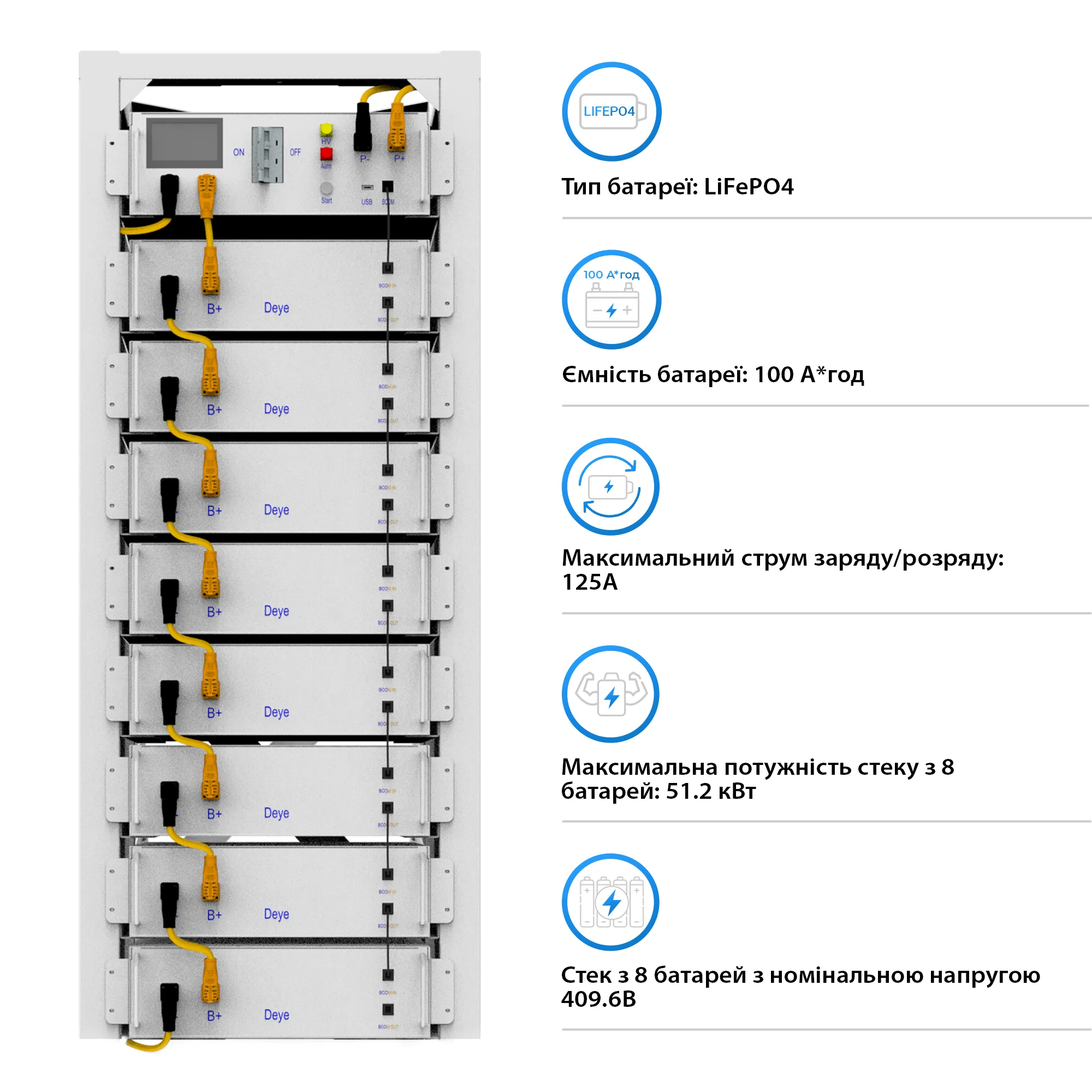 Система зберігання енергії DEYE SUN-20K-SG01HP3-EU-AM2-BOS-G8-40.96kW-LFP 20kW 40.96kWh 1BAT LiFePO4 6000 циклів - Фото 1