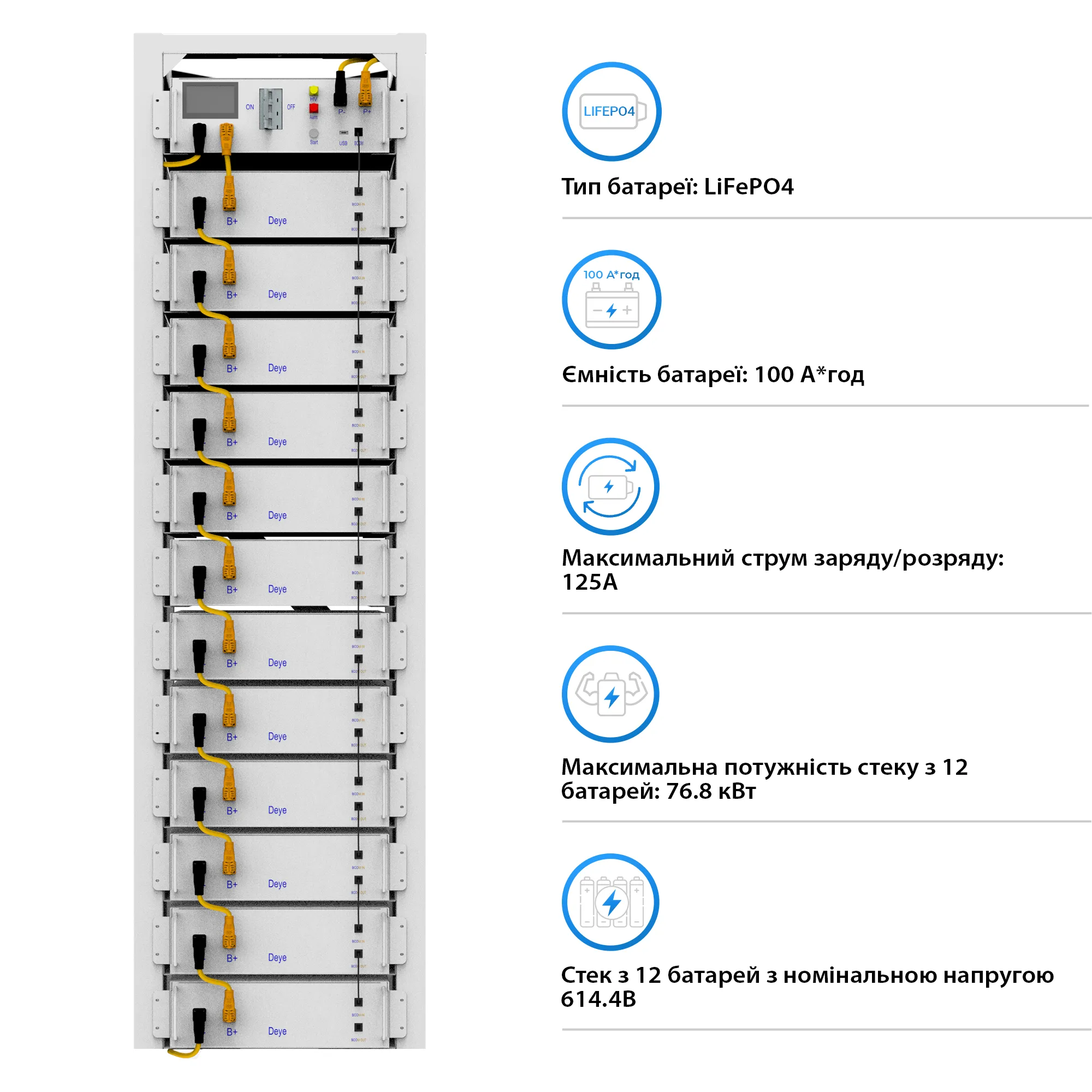 Система зберігання енергії DEYE SUN-30K-SG01HP3-EU-BM3-BOS-G12-61.44kW-LFP 30kW 61.44kWh 1BAT LiFePO4 6000 циклів - Фото 6