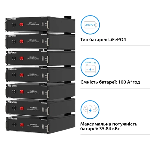 Система зберігання енергії DEYE SUN-30K-SG01HP3-EU-BM3-HV51100-7-35.84kW-LFP 30kW 35.84kWh 1BAT LiFePO4 6000 циклів - Фото 6