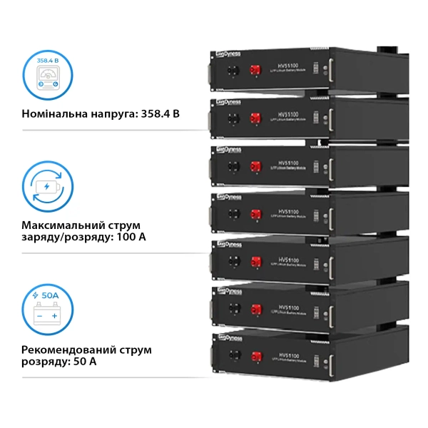 Система зберігання енергії DEYE SUN-30K-SG01HP3-EU-BM3-HV51100-7-35.84kW-LFP 30kW 35.84kWh 1BAT LiFePO4 6000 циклів - Фото 7
