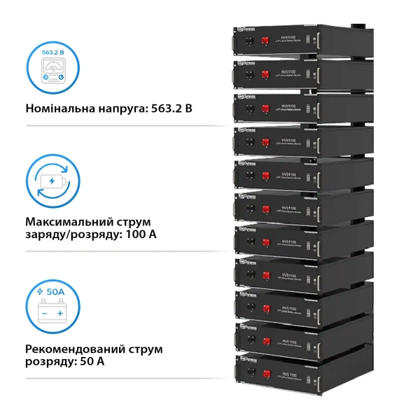 Система зберігання енергії Deye SUN-50K-SG01HP3-EU-BM4-HV51100-11-56.32kW-LFP 50kW 56.32kWh 1BAT LiFePO4 6000 циклів - Фото 5