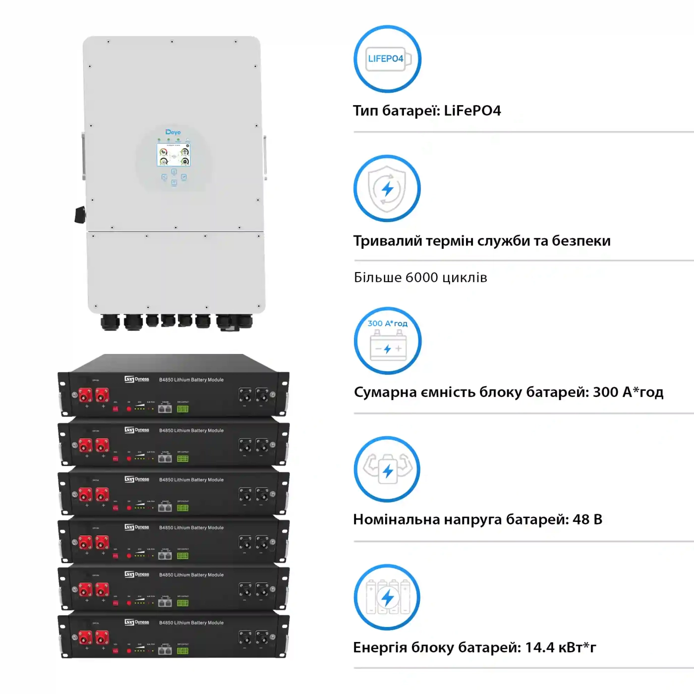 Система зберігання енергії Solarverse 12kW-DEYE 14.4kWh-Dyness 6BAT LiFePO4 6000 циклів (SVR24-3DE12K1-LDY14.4K1-0) - Фото 4