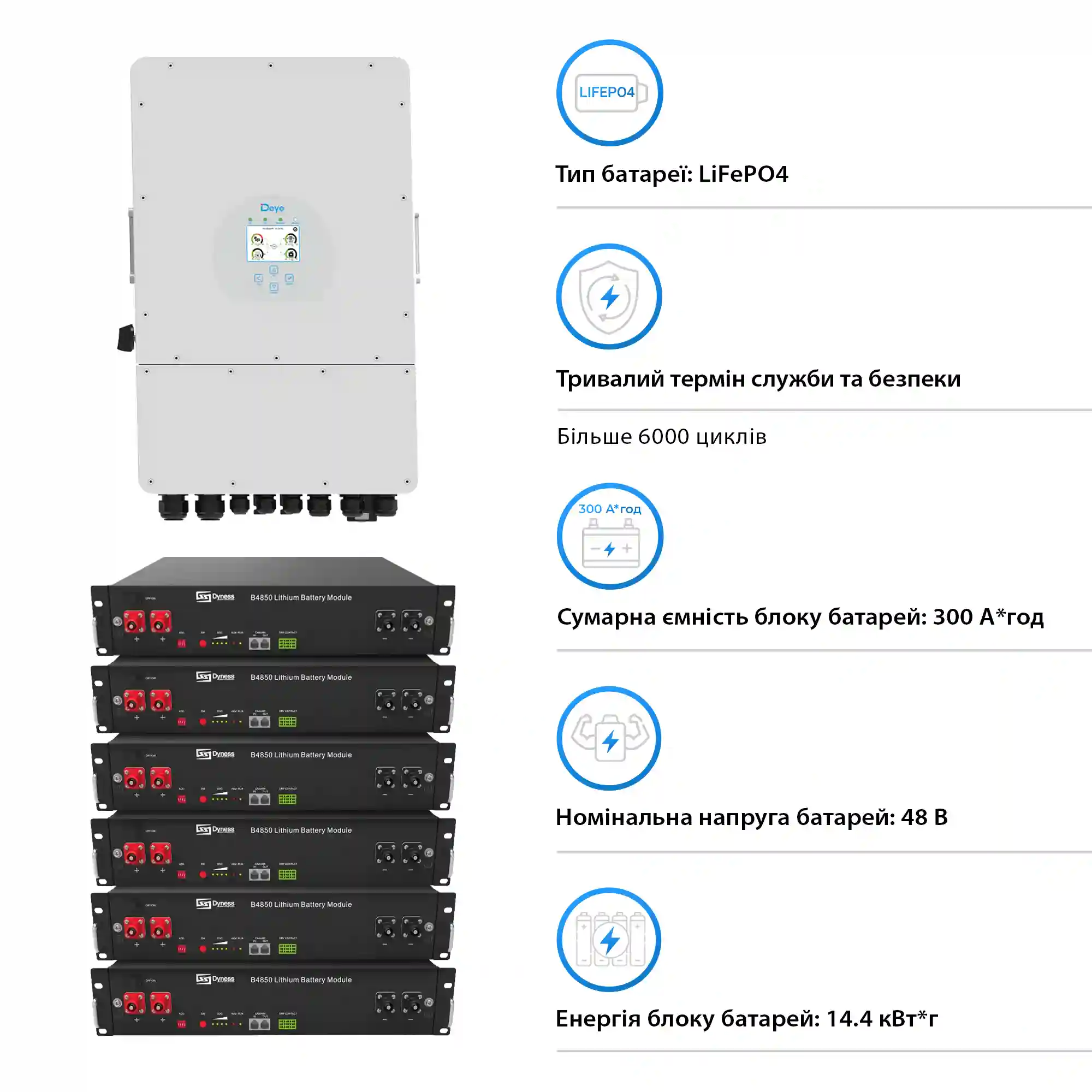 Система зберігання енергії Solarverse 12kW-DEYE 14.4kWh-Dyness 6BAT LiFePO4 6000 циклів (SVR24-3DE12K1-LDY14.4K1-0) - Фото 4