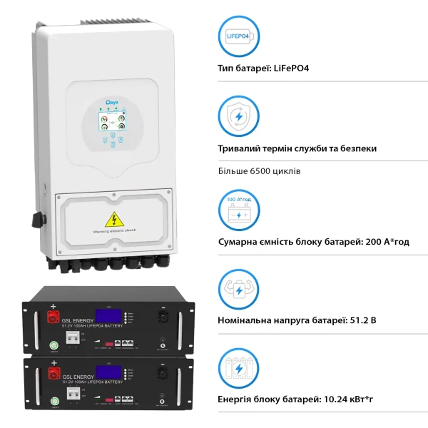 Система зберігання енергії Solarverse 6kW-Deye 10.24kWh-GSL 2BAT LiFePO4 6500 циклів (SVR24-1DE6K1-LGS10.24K1-0) - Фото 4