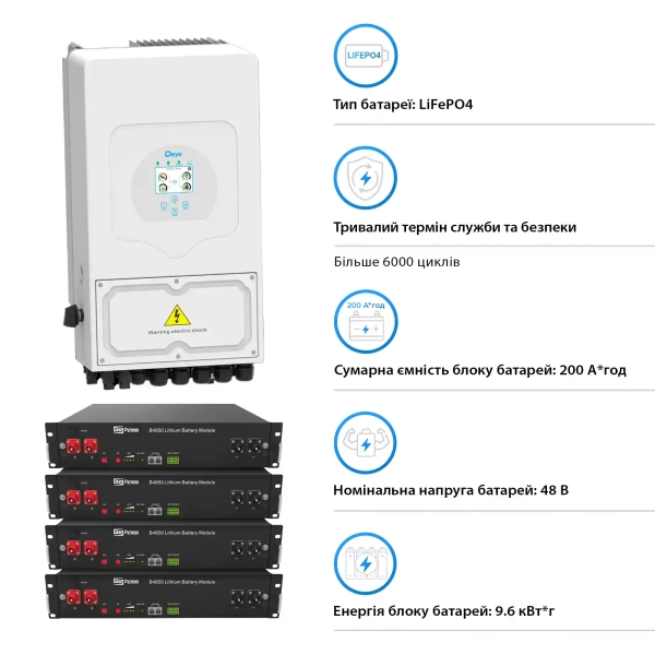 Система зберігання енергії Solarverse 6kW-Deye 9.6kWh-Dyness 4BAT LiFePO4 6000 циклів (SVR24-1DE6K1-LDY9.6K1-0) - Фото 4