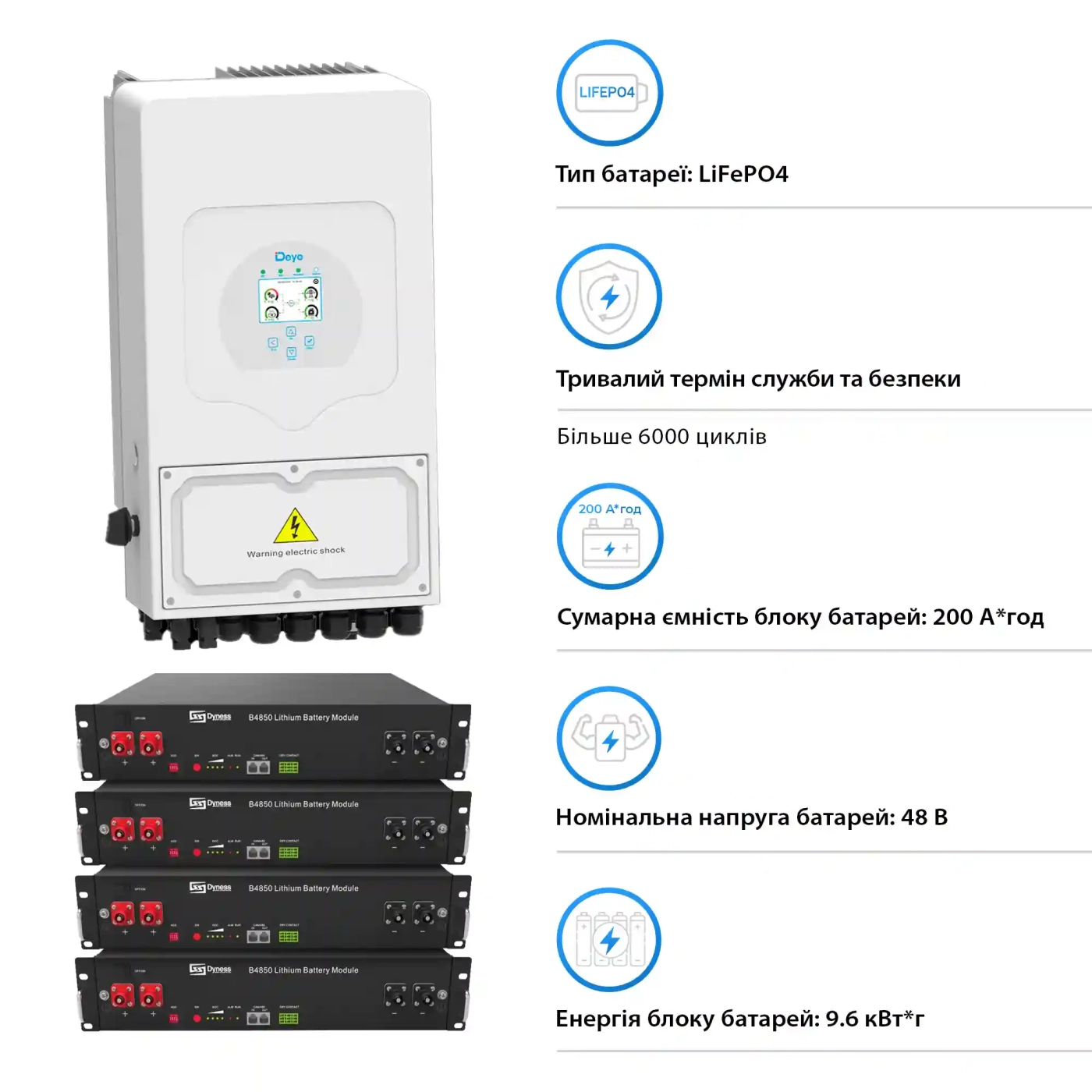 Система хранения энергии Solarverse 5kW-DEYE 9.6kWh-Dyness 4BAT LiFePO4 6000 циклов (SVR24-1DE5K1-LDY9.6K1-0) - Фото 4
