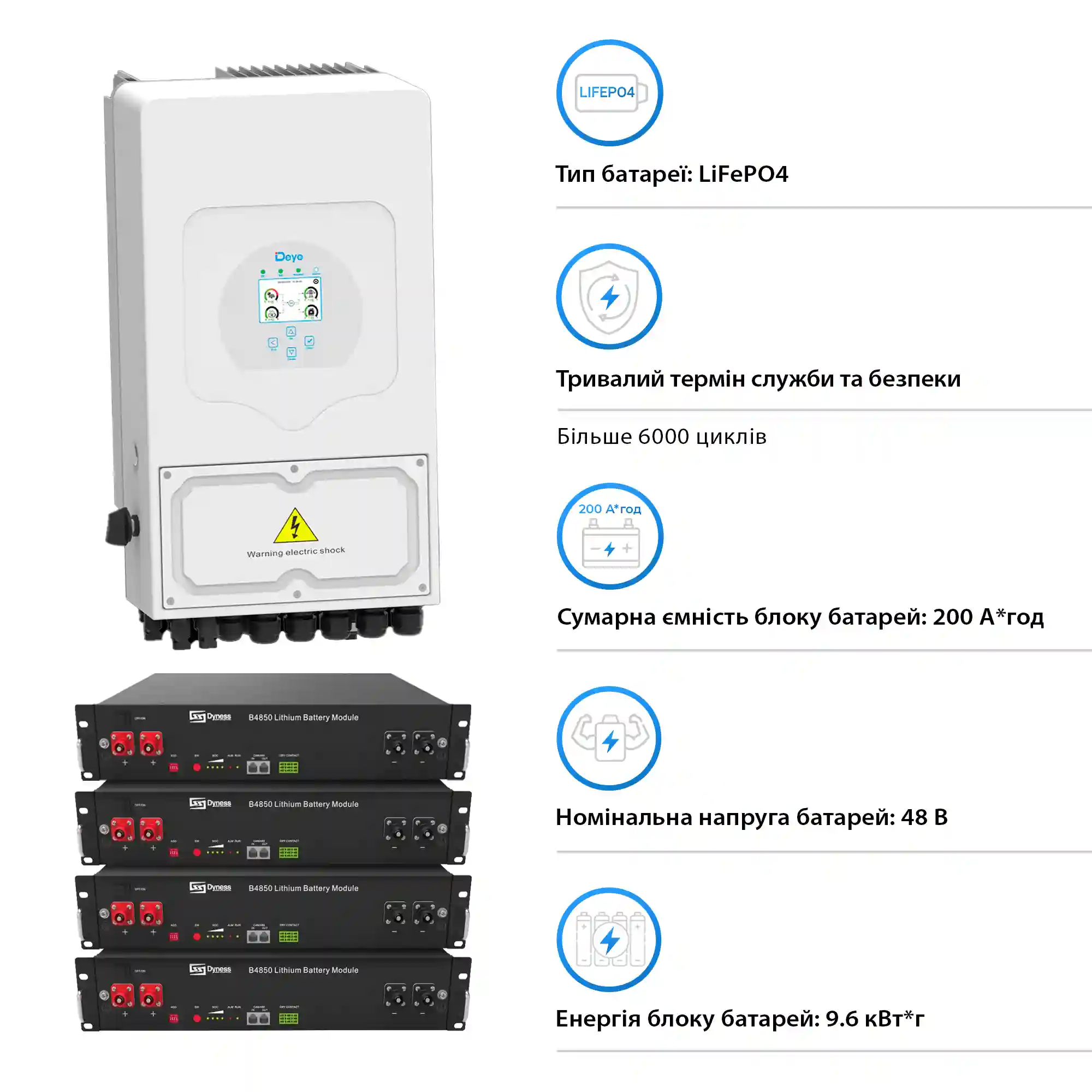 Система хранения энергии Solarverse 5kW-DEYE 9.6kWh-Dyness 4BAT LiFePO4 6000 циклов (SVR24-1DE5K1-LDY9.6K1-0) - Фото 4