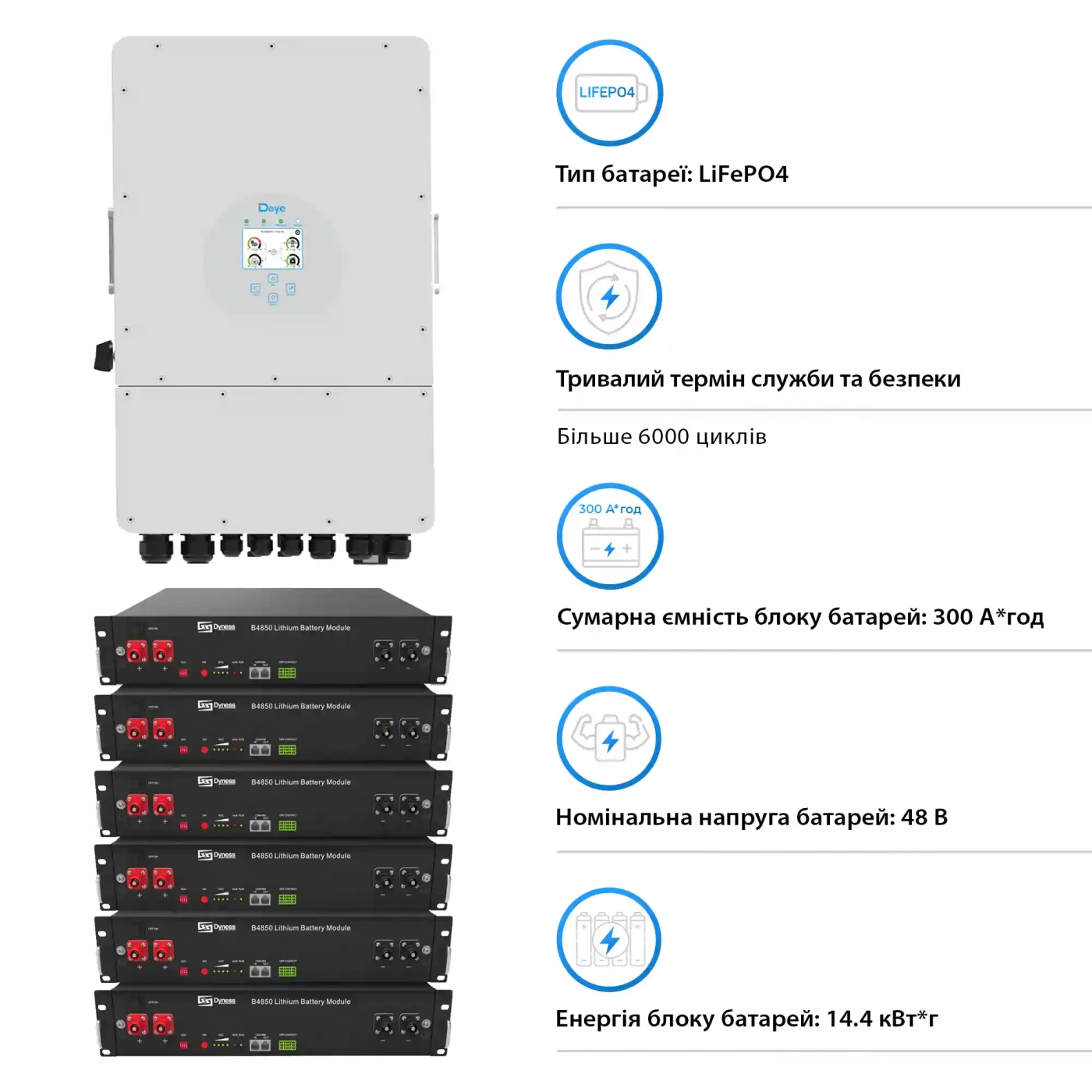 Система хранения энергии Deye SUN-8K-SG01LP1-EU-6DY14.4K-LFP 8kW 14.4kWh 6BAT LiFePO4 6000 циклов - Фото 4
