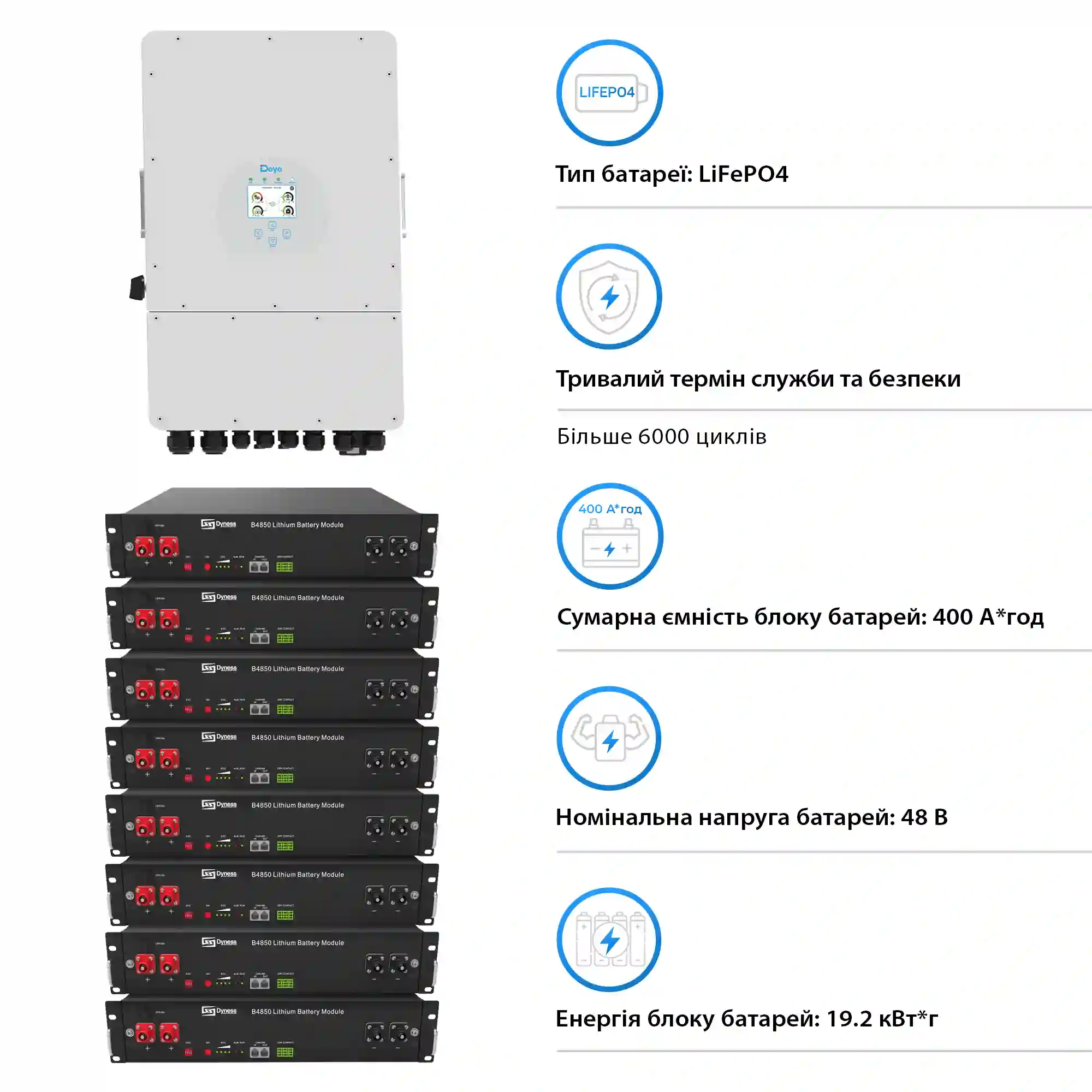 Система хранения энергии Deye SUN-12K-SG04LP3-EU-8DY19.2K-LFP-R 12kW 19.2kWh 8BAT LiFePO4 6000 циклов - Фото 4