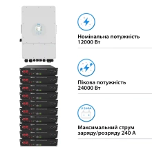 Система зберігання енергії Deye SUN-12K-SG04LP3-EU-10DY24K-LFP-R 12kW 24kWh 10BAT LiFePO4 6000 циклів - Фото 2