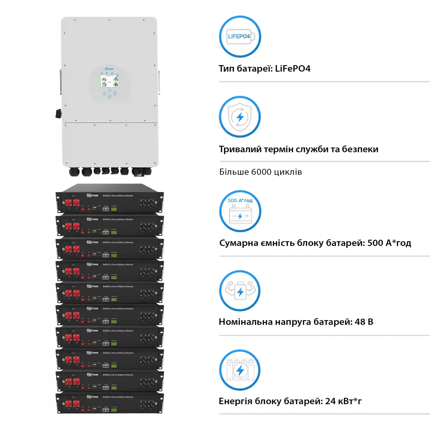Система зберігання енергії Deye SUN-12K-SG04LP3-EU-10DY24K-LFP-R 12kW 24kWh 10BAT LiFePO4 6000 циклів - Фото 4