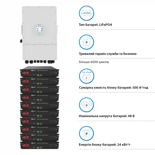 Система зберігання енергії Deye SUN-12K-SG04LP3-EU-10DY24K-LFP-R 12kW 24kWh 10BAT LiFePO4 6000 циклів - Фото 4