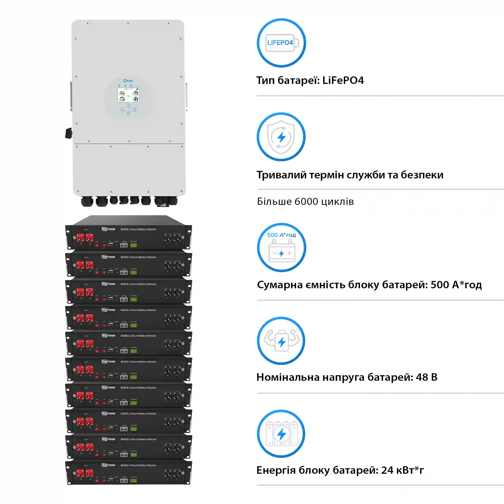 Система зберігання енергії Deye SUN-12K-SG04LP3-EU-10DY24K-LFP-R 12kW 24kWh 10BAT LiFePO4 6000 циклів - Фото 4