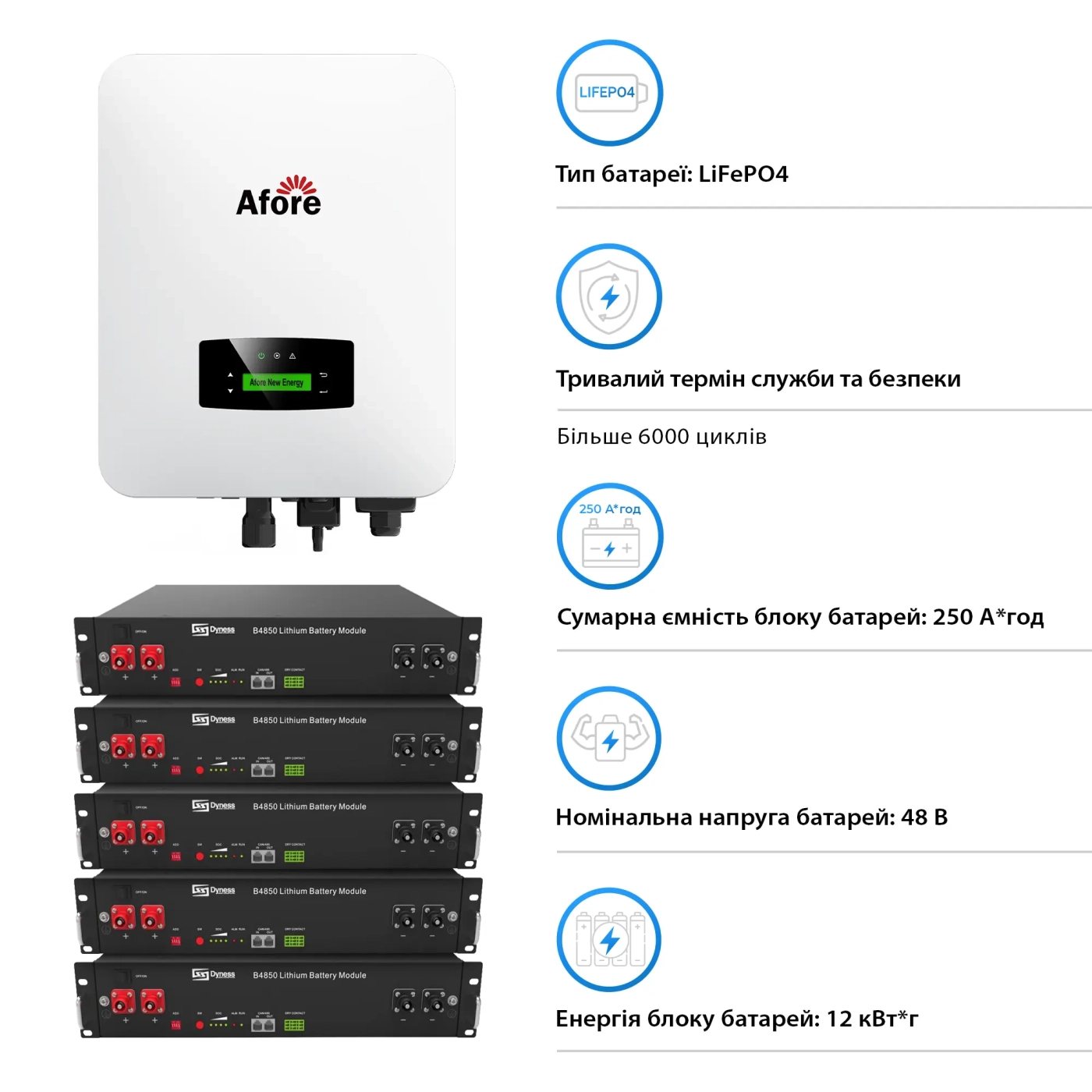 Система зберігання енергії Solarverse SVR32-1AF6K1-LDY12K1-0 6kW 12kWh 5BAT LiFePO4 6000 циклів - Фото 6