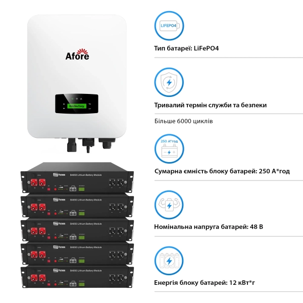 Система зберігання енергії Solarverse SVR32-1AF6K1-LDY12K1-0 6kW 12kWh 5BAT LiFePO4 6000 циклів - Фото 6