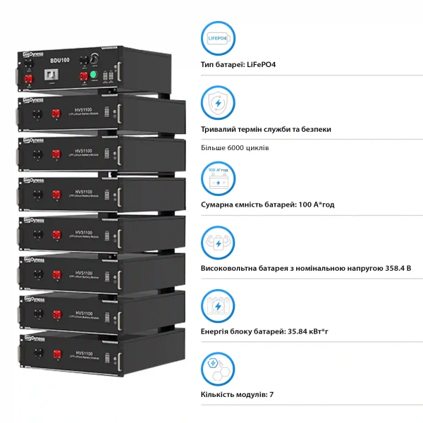 Система зберігання енергії Afore AF15K-TH-1DY35.8K-LFP 15kW 35.84kWh 1BAT LiFePO4 6000 циклів - Фото 4