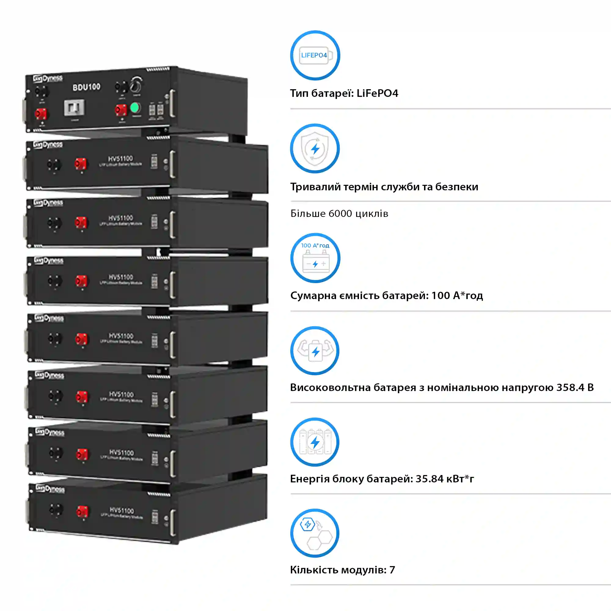 Система зберігання енергії Afore AF15K-TH-1DY35.8K-LFP 15kW 35.84kWh 1BAT LiFePO4 6000 циклів - Фото 4