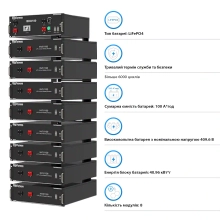 Система хранения энергии Afore AF20K-TH-1DY40.1K-LFP 20kW 40.96kWh 1BAT LiFePO4 6000 циклов - Фото 4