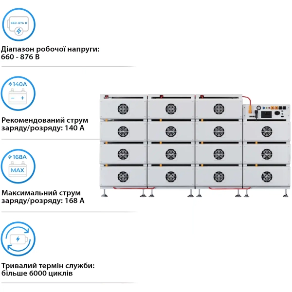 Система зберігання енергії Deye BOS-B 215kW 768V 280Ah LiFePO4 BOS-B-PDU-2 (BOS-B-215kW) - Фото 3