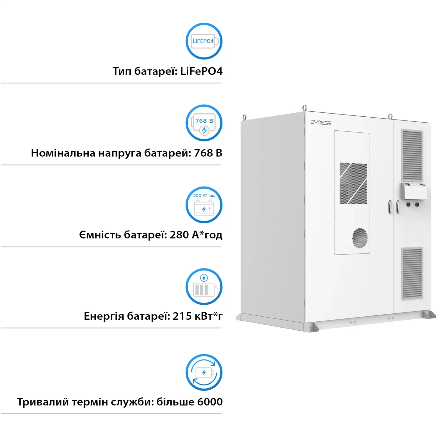 Система збереження енергії Dyness DH200F 100kW PCS 768V 280Ah 215kWh LiFePO4 IP55, 3x50kW MPPT Fire Extinguisher, Air Conditioner - Фото 5