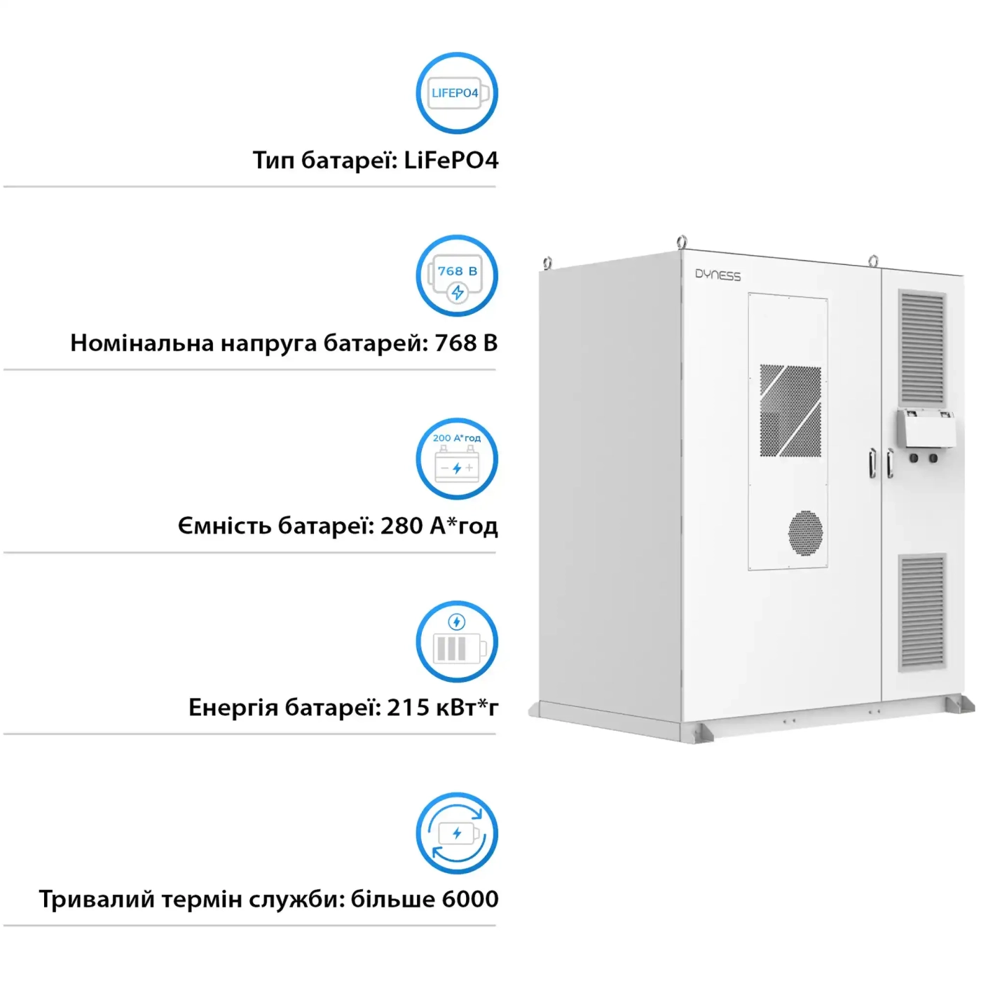 Система збереження енергії Dyness DH200Y 100kW PCS 845V 280Ah 232kWh LiFePO4 IP55, 3x50kW MPPT Fire Extinguisher, Water Cooled - Фото 5