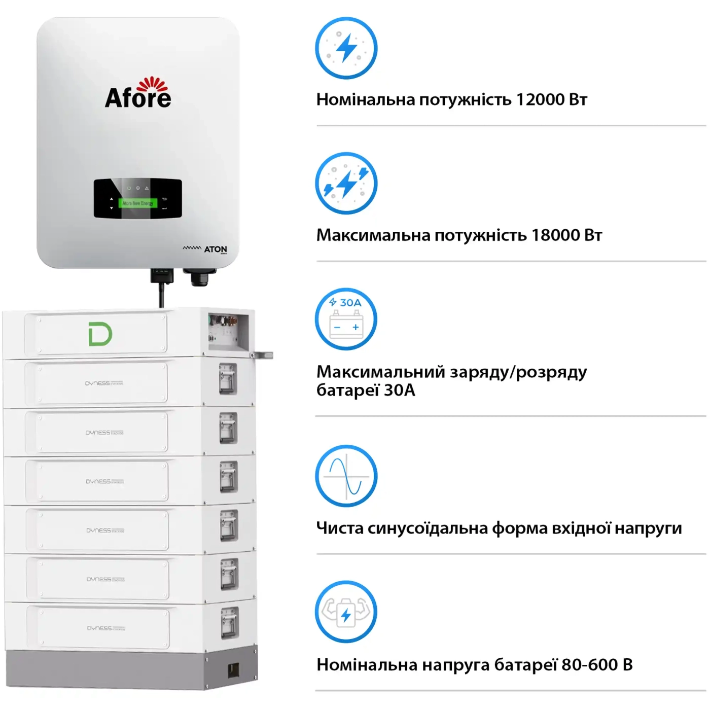 Система зберігання енергії Afore SV-1AF12K1-HDY30.72K1 12kW 30.7kWh 1BAT LiFePO4 6000 циклів - Фото 2