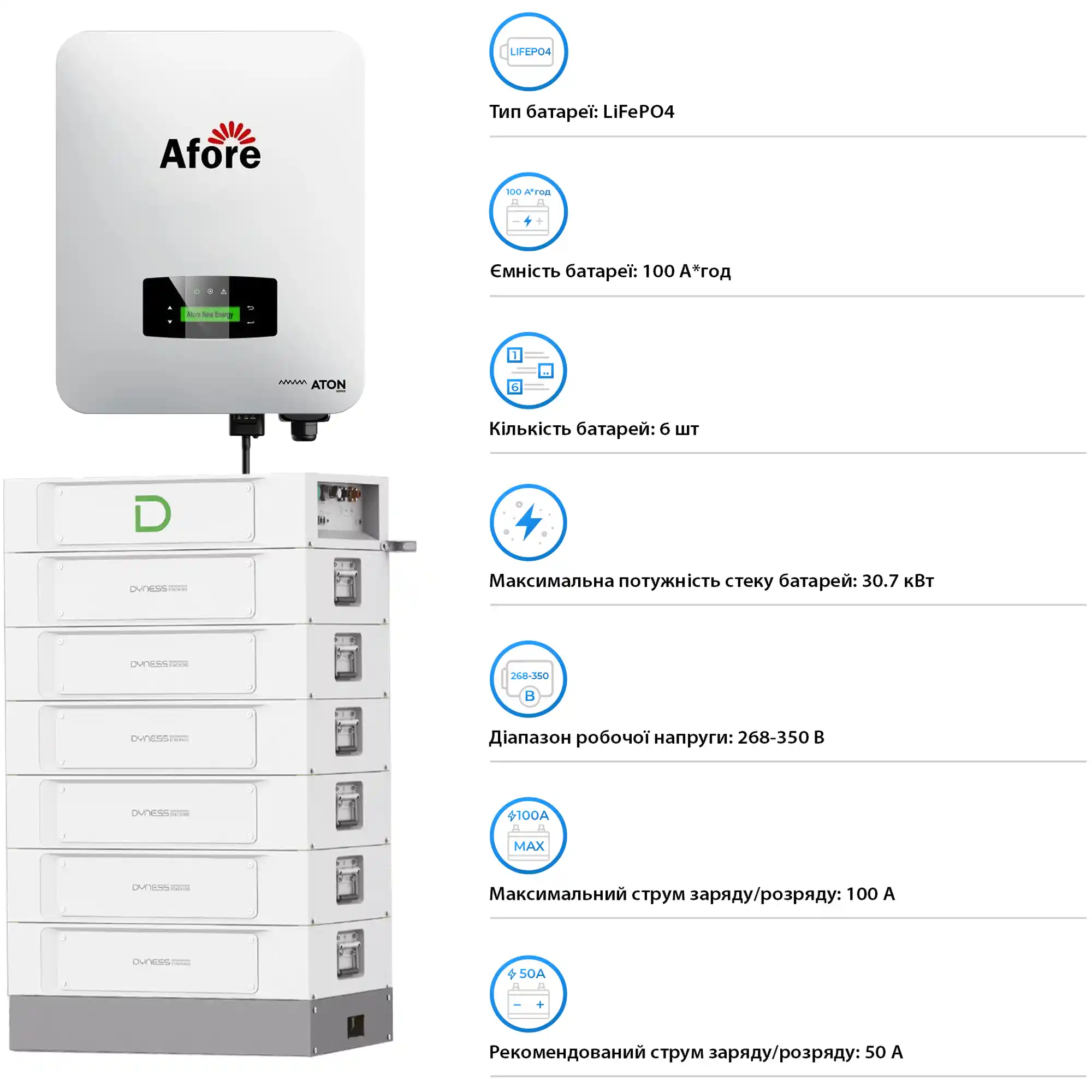 Система зберігання енергії Afore SV-1AF12K1-HDY30.72K1 12kW 30.7kWh 1BAT LiFePO4 6000 циклів - Фото 4