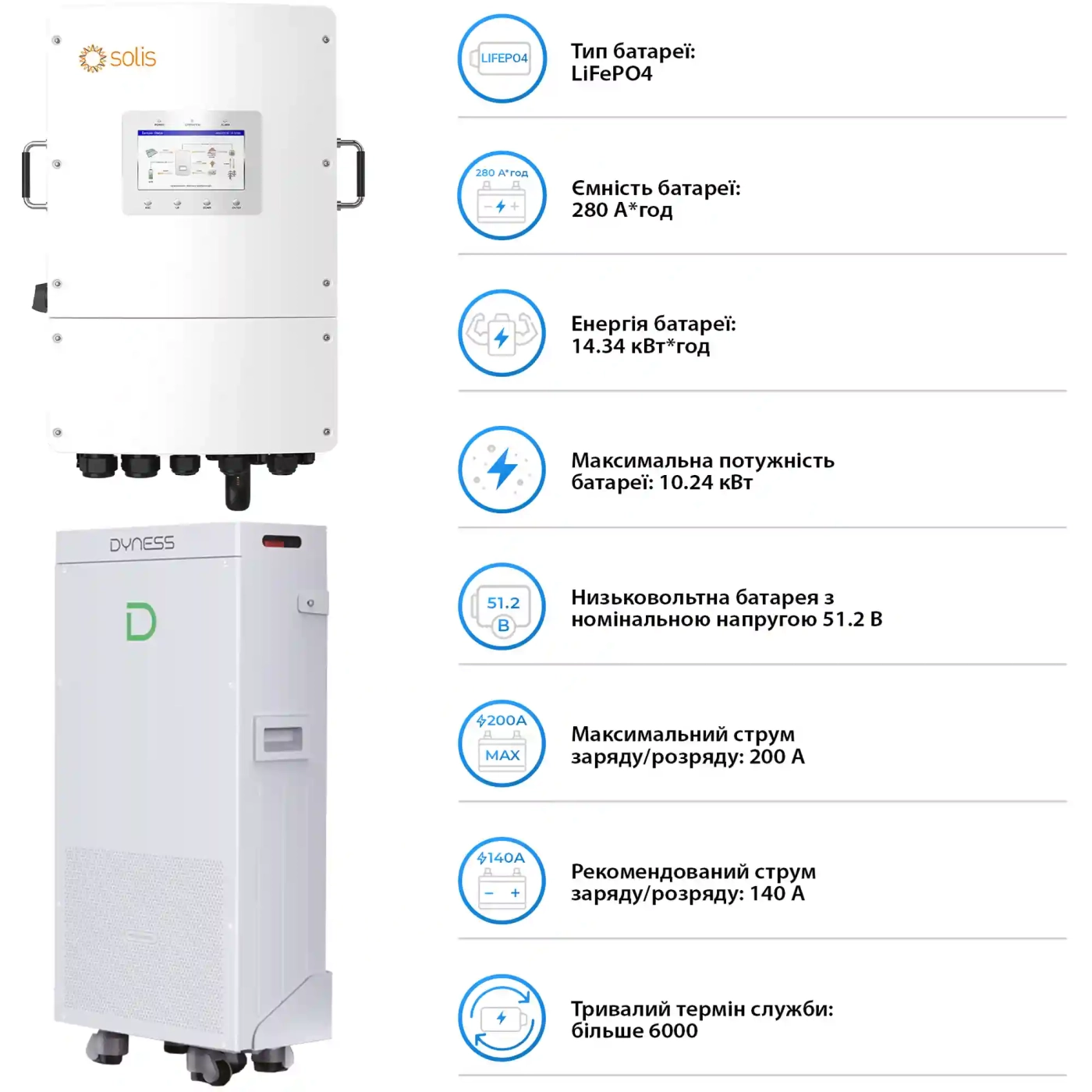 Система зберігання енергії Solis SV-3SL12K1-LDY14.34K1 12kW 14.336kWh 1BAT LiFePO4 6000 циклів - Фото 5