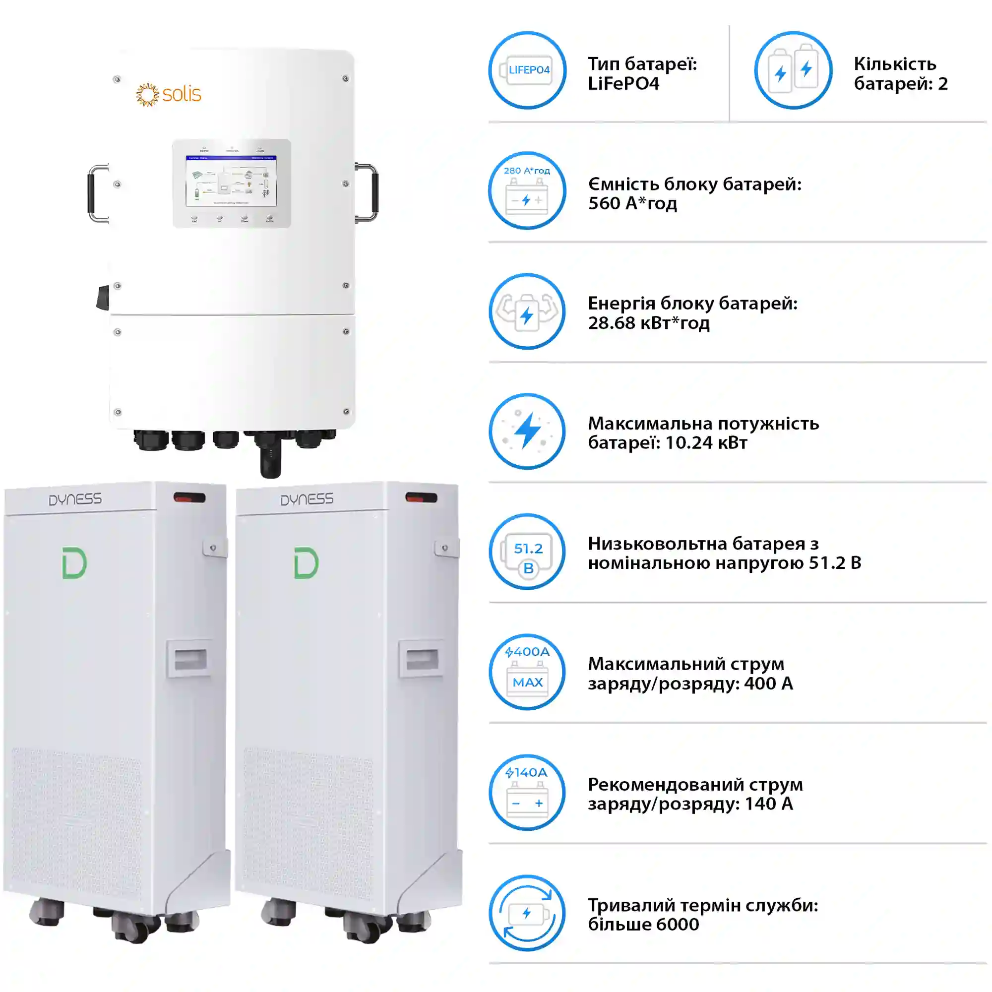 Система зберігання енергії Solis SV-3SL12K1-LDY28.68K1 12kW 28.672kWh 2BAT LiFePO4 6000 циклів - Фото 5