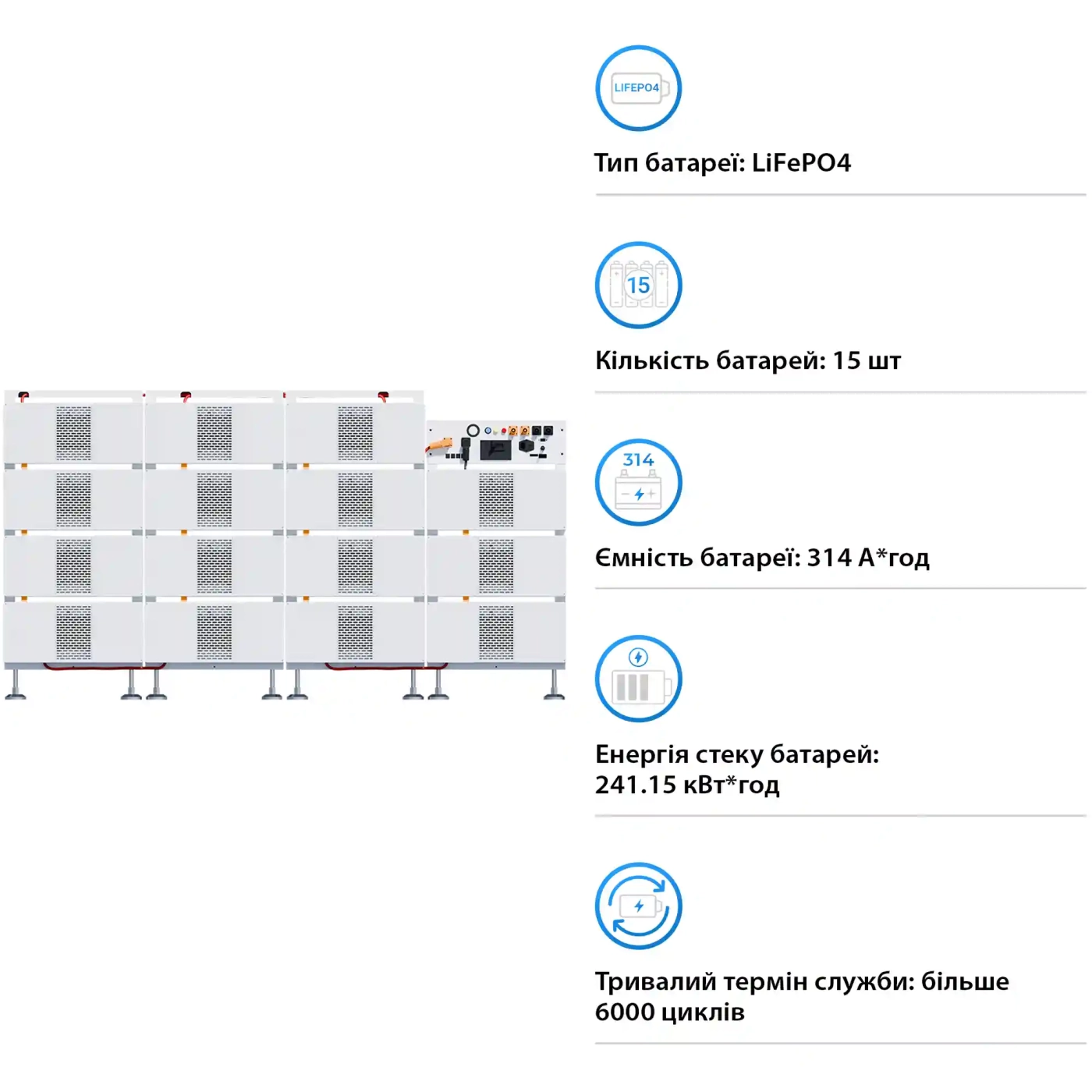 Блок батарей DEYE BOS-B Pro-A3 15шт LiFePO4 HV 768V 314Ah 240kWh з BMS (BOS-B-PRO-240kWh) - Фото 3