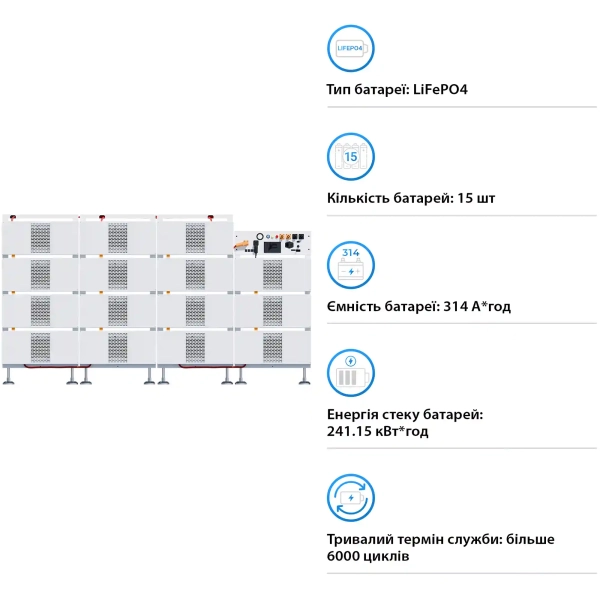 Блок батарей DEYE BOS-B Pro-A3 15шт LiFePO4 HV 768V 314Ah 240kWh з BMS (BOS-B-PRO-240kWh) - Фото 3
