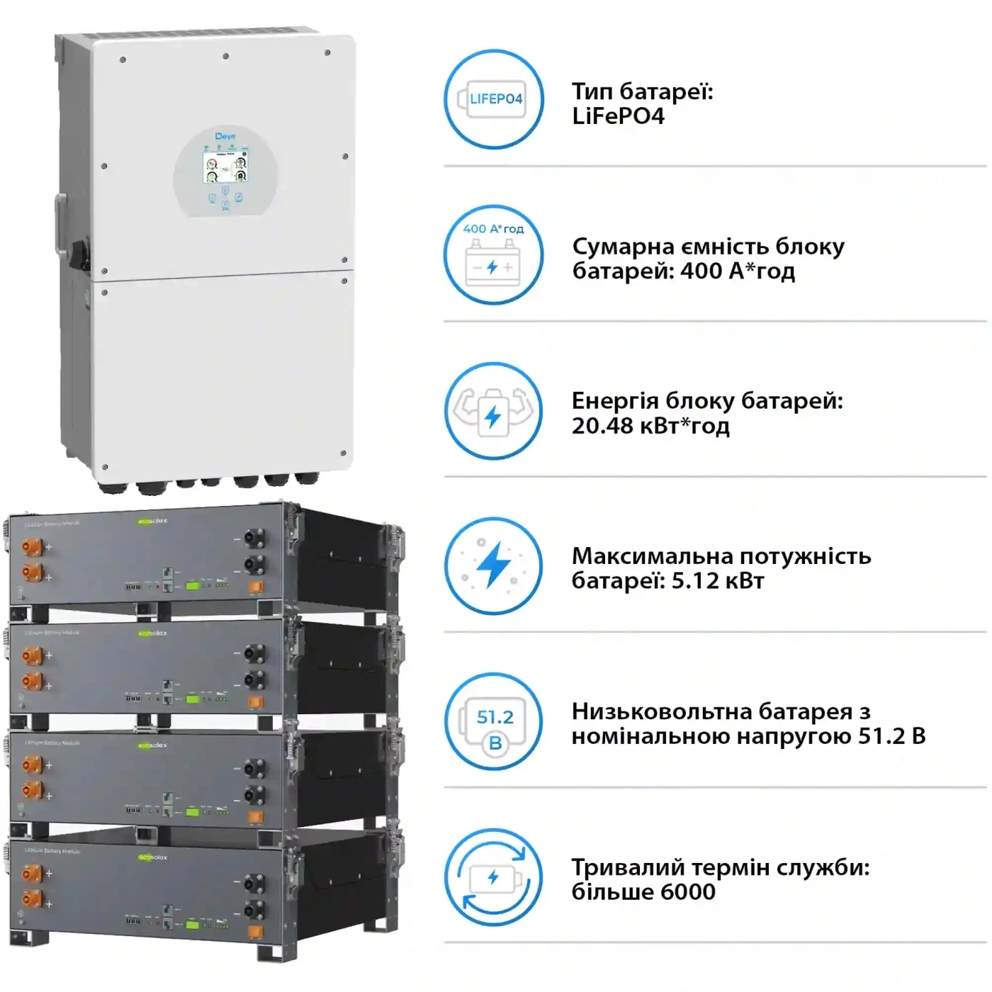 Купити Система зберігання енергії DEYE SV-1DE16K1-LEC20K1-1 16kW 20.5kWh 4BAT LiFePO4 ≥6000 циклів (SV-1DE16K1-LEC20K1-1) - фото 5