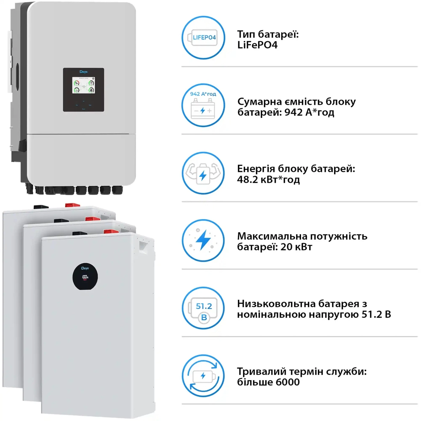Купити Система зберігання енергії DEYE SV-3DE20K1-LDE48K1-1 20kW 48.2kWh 3BAT LiFePO4 ≥6000 циклів (SV-3DE20K1-LDE48K1-1) - фото 5