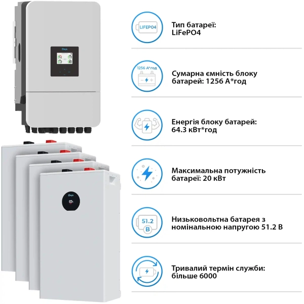 Купити Система зберігання енергії DEYE SV-3DE20K1-LDE64K1-1 20kW 64.3kWh 4BAT LiFePO4 ≥6000 циклів (SV-3DE20K1-LDE64K1-1) - фото 5