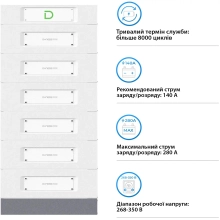 Купити Блок батарей Dyness STACK280-6 6xS51280 85kWh 307.2V 280Ah LiFePO4 SBDU280 (STACK280-6-85kWh) - фото 4