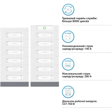 Купити Блок батарей Dyness STACK280-12 12xS51280 172kWh 614.4V 280Ah LiFePO4 SBDU280 (STACK280-12-172kWh) - фото 4
