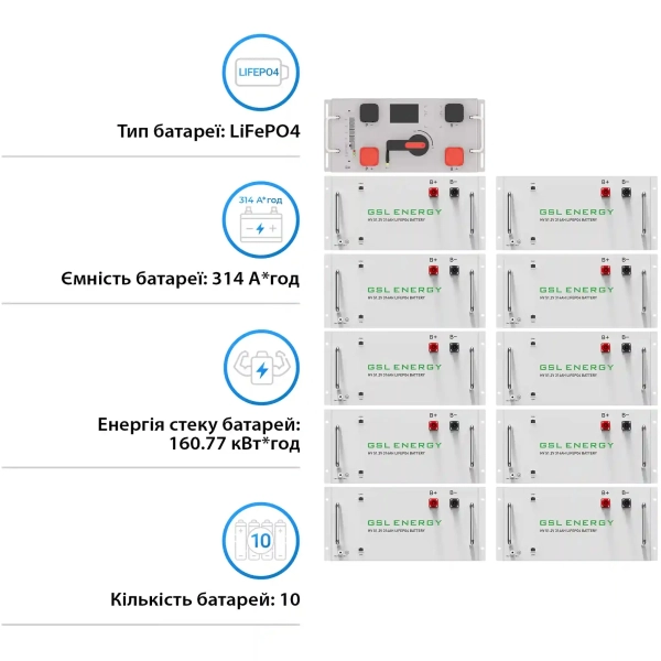 Купити Блок батарей GSL 512V 314AH 160kWh LiFePO4 (GSL-R160K) - фото 2