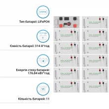 Купити Блок батарей GSL 563V 314AH 176kWh LiFePO4 (GSL-R176K) - фото 2