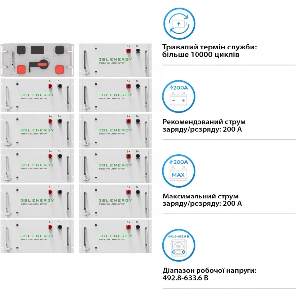 Купити Блок батарей GSL 563V 314AH 176kWh LiFePO4 (GSL-R176K) - фото 3