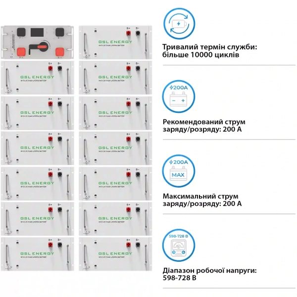 Купити Блок батарей GSL 665V 314AH 209kWh LiFePO4 (GSL-R209K) - фото 3