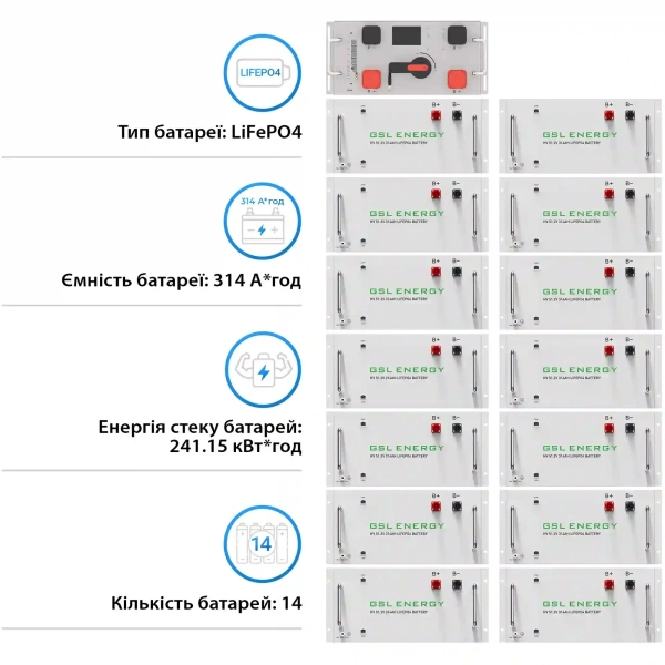 Купити Блок батарей GSL 768V 314AH 240kWh LiFePO4 (GSL-R240K) - фото 2