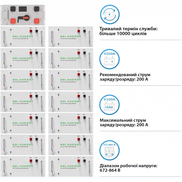Купити Блок батарей GSL 768V 314AH 240kWh LiFePO4 (GSL-R240K) - фото 3