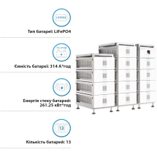 Купити Блок батарей Solis FlexCore-ID 261kWh 832V 314Ah LiFePO4 (FlexCore-ID-261kWh) - фото 3