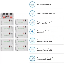 Купить Система хранения энергии DEYE SV-3DE80K1-HGS160K1-1 80kW 160.8kWh 1BAT LiFePO4 ≥10000 циклов - фото 5