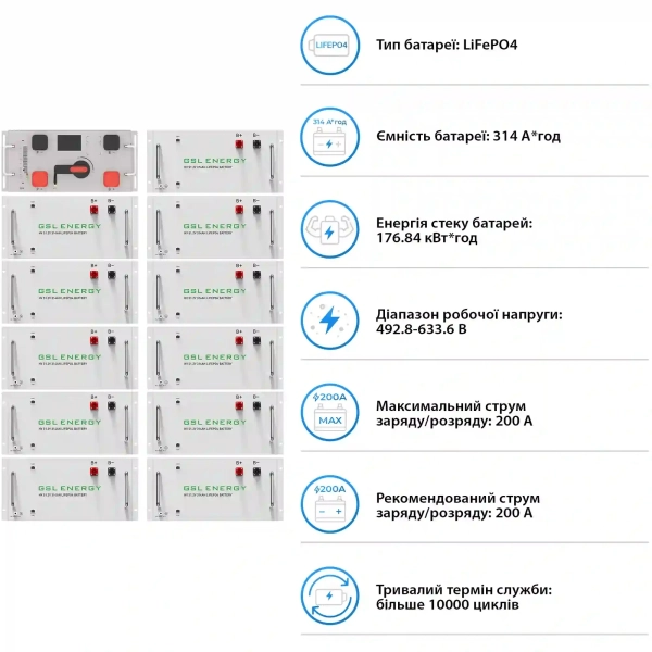 Купить Система хранения энергии DEYE SV-3DE80K1-HGS176K1-1 80kW 176.8kWh 1BAT LiFePO4 ≥10000 циклов - фото 5